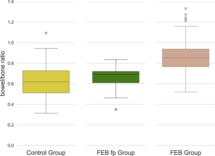 Fetal Echogenic Bowel: What Is Real Echogenicity? A Quantitative Method Based on Histogram Analysis of the Grayscale.