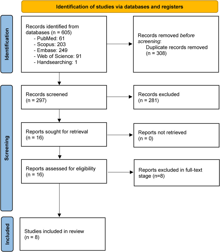 The Effects of Coffee/Caffeine in Patients with Multiple Sclerosis; A Systematic Review.