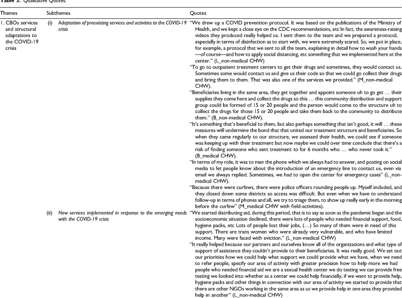 How Community-Based Organizations Responded to the Covid-19 Crisis to Maintain HIV Services Among Vulnerable Populations in Burundi, Mauritania, and Lebanon: Qualitative Results From the Multicountry EPIC Program.