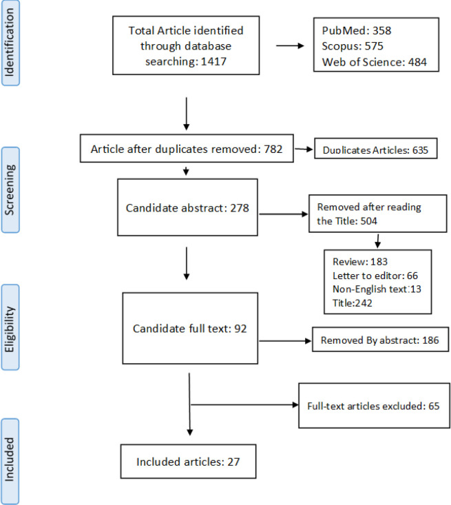 Prognostic significance of ASXL1 mutations in acute myeloid leukemia: A systematic review and meta-analysis.