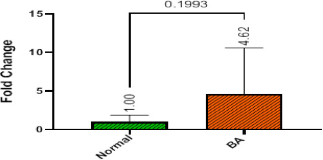 Comparison of Mir122 expression in children with biliary atresia and healthy group.