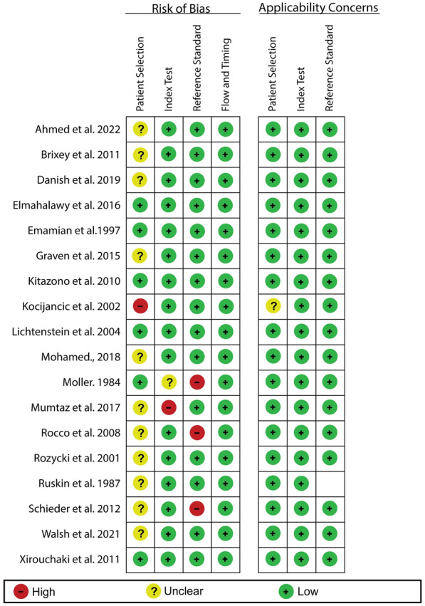 Advancement in pleura effusion diagnosis: a systematic review and meta-analysis of point-of-care ultrasound versus radiographic thoracic imaging.
