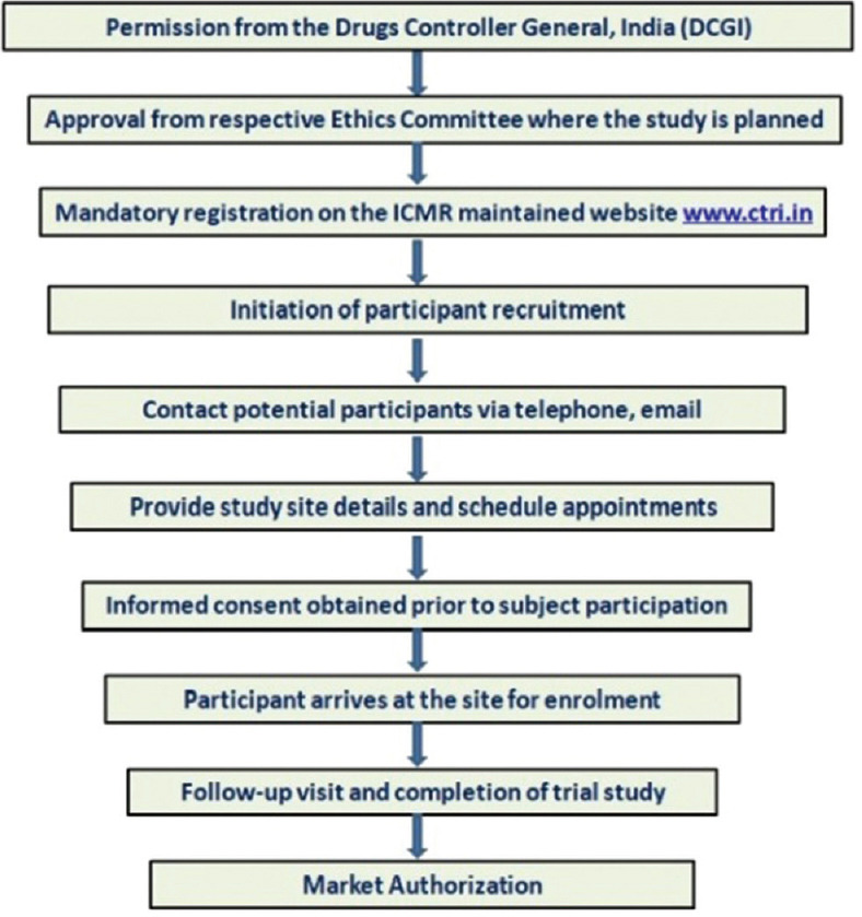 Redefining informed consent form in cell and gene therapy trials.