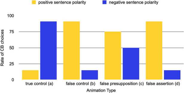 Word learning tasks as a window into the <i>triggering problem</i> for presuppositions.