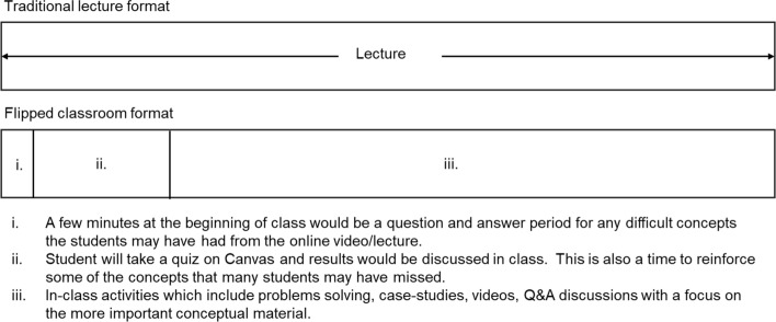 Student comprehension of biochemistry in a flipped classroom format.