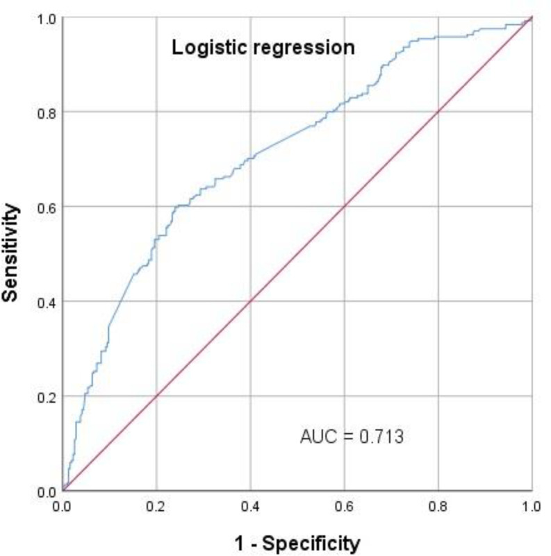 Predicting Survival in Glioblastoma Using Gene Expression Databases: A Neural Network Analysis.