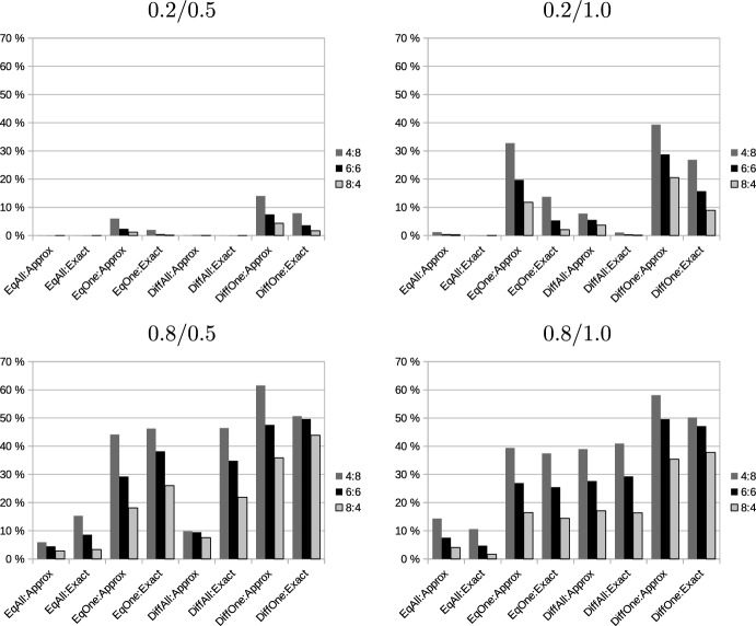 Properties of bundle valuations in carrier collaboration.