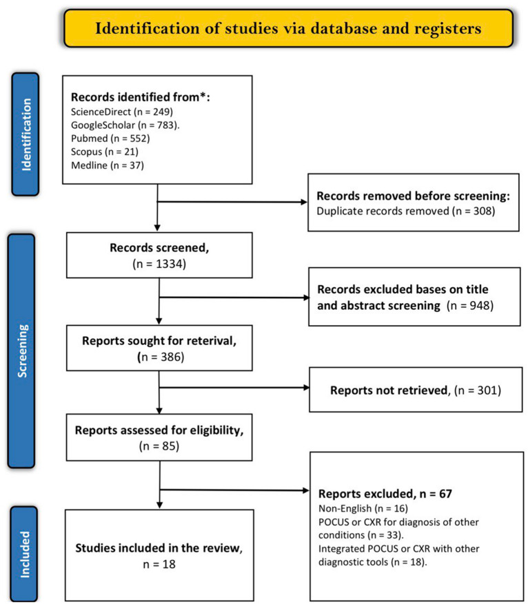 Advancement in pleura effusion diagnosis: a systematic review and meta-analysis of point-of-care ultrasound versus radiographic thoracic imaging.