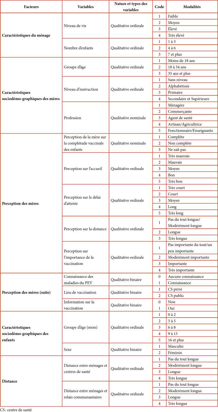 [Coverage, mapping and barriers to complete vaccination for age among children under 5 years in 2021: case of Adjara-Hounvè and Ahouicodji villages in southern Benin].