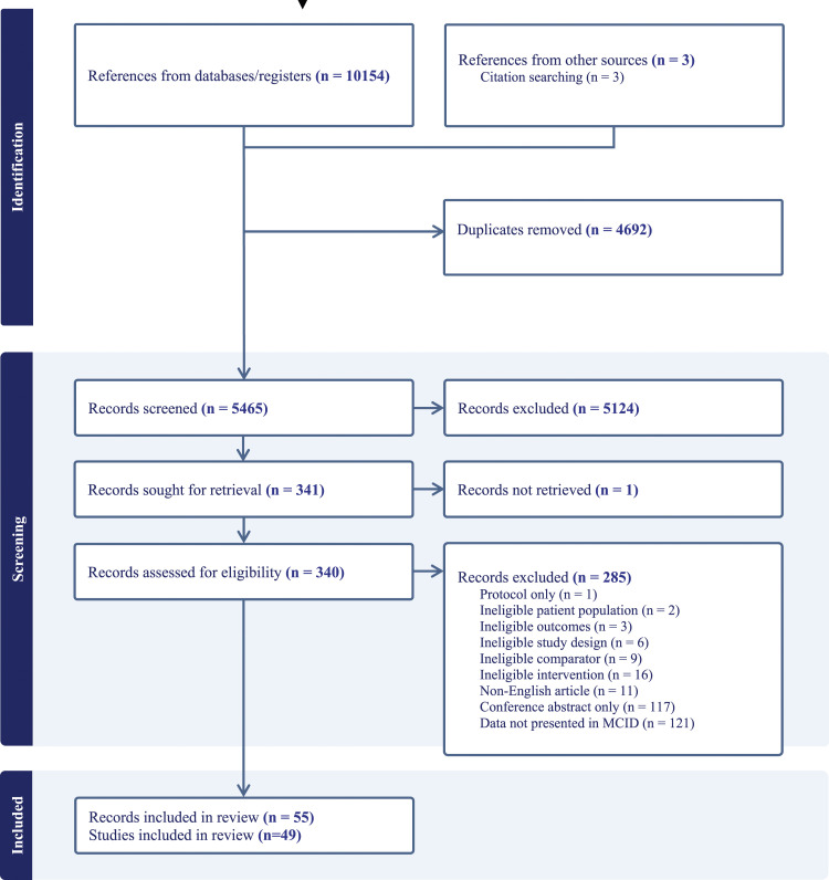Clinically important changes and adverse events with centre-based or home-based pulmonary rehabilitation in chronic respiratory disease: A systematic review and meta-analysis.