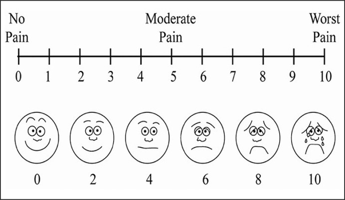 The effect of isothermic irrigation fluid on ureteroscopic lithotripsy outcomes.