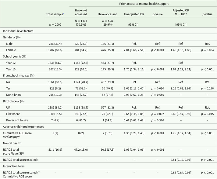 Access to and perceived unmet need for mental health services and support in a community sample of UK adolescents with and without experience of childhood adversity.