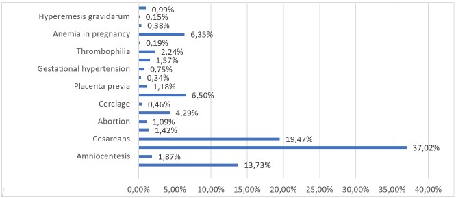 Hospitalizations for Obstetrical Conditions During and After the Covid-19 Pandemic.