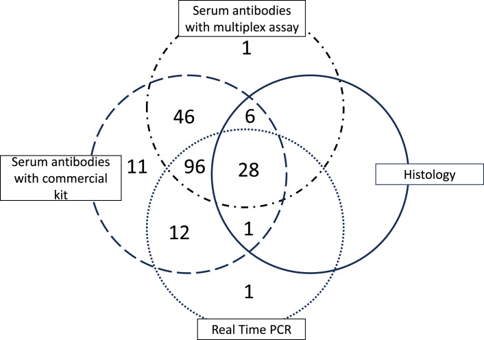 Prevalence of Clarithromycin-Resistant Helicobacter pylori Strains in Zambia: A Sub-Saharan African Country.