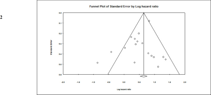 Prognostic significance of ASXL1 mutations in acute myeloid leukemia: A systematic review and meta-analysis.