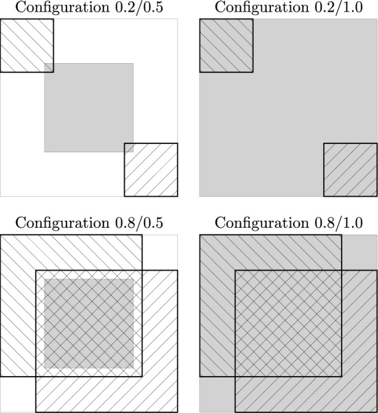 Properties of bundle valuations in carrier collaboration.