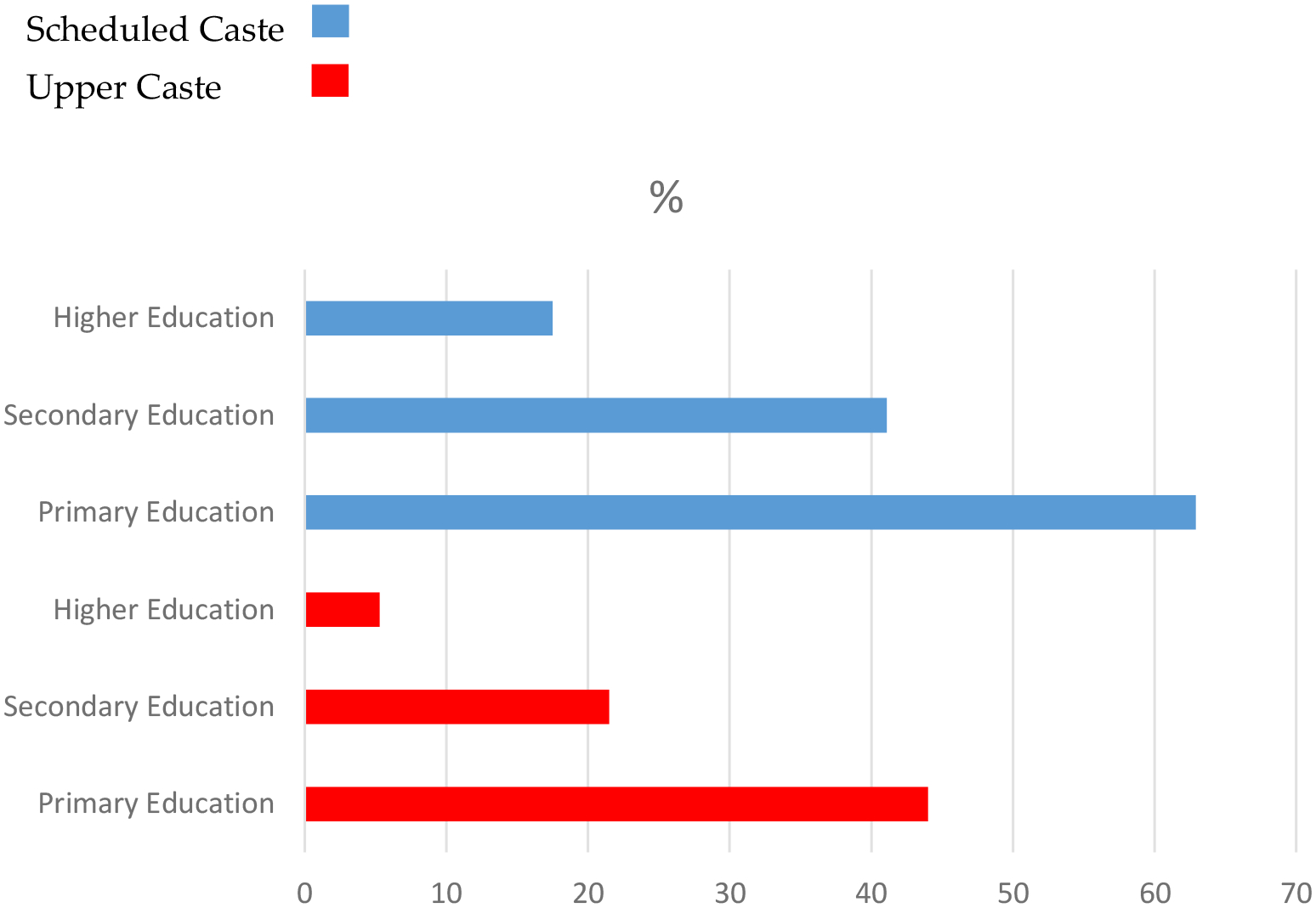 Caste-based Diminished Returns of Educational Attainment on Wealth Accumulation in India.