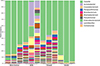 A comparative study of the microbiomes of the ticks Rhipicephalus microplus and Hyalomma anatolicum.