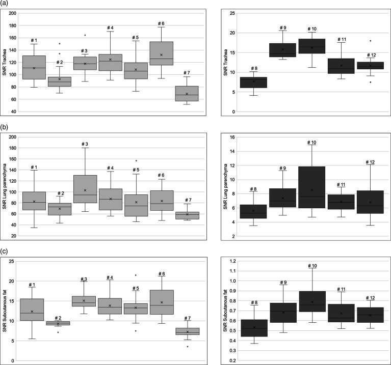 A multi-institutional assessment of low-dose protocols in chest computed tomography: Dose and image quality.