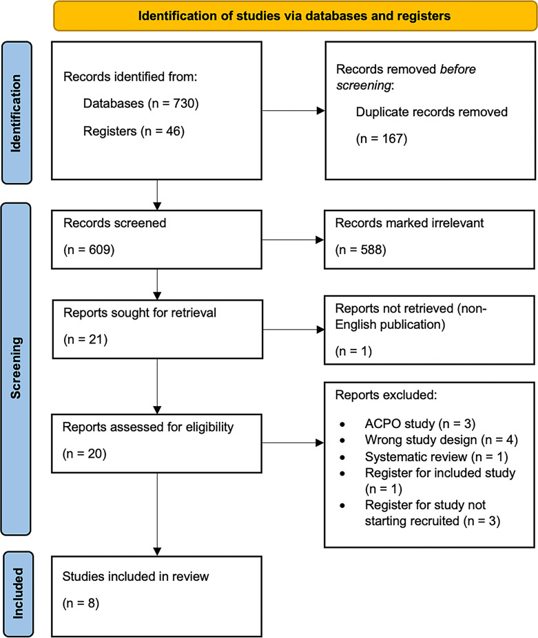 Use of Acetylcholinesterase Inhibitors in Reducing Time to Gastrointestinal Function Recovery following Abdominal Surgery: A Systematic Review.