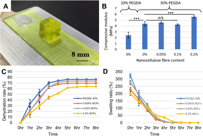 A 4D printed self-assembling PEGDA microscaffold fabricated by digital light processing for arthroscopic articular cartilage tissue engineering.