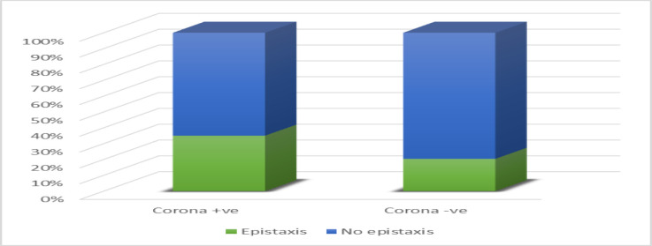 Epistaxis in Pregnant Women in the Covid-19 Era.