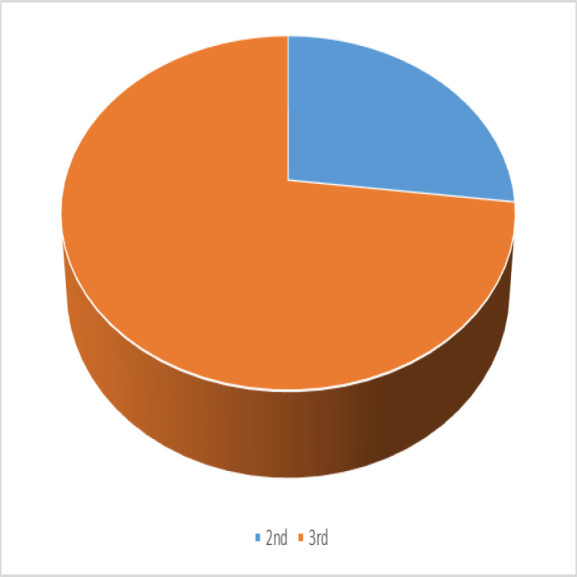 Epistaxis in Pregnant Women in the Covid-19 Era.
