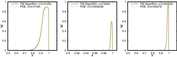 Travelling Waves in a PDE-ODE Coupled Model of Cellulolytic Biofilms with Nonlinear Diffusion.