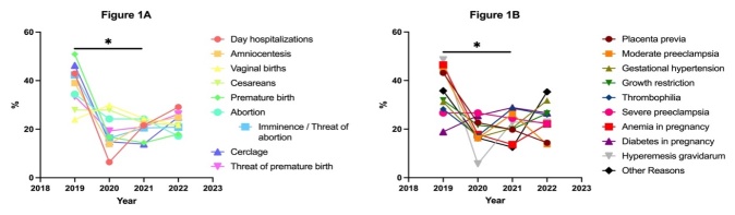 Hospitalizations for Obstetrical Conditions During and After the Covid-19 Pandemic.
