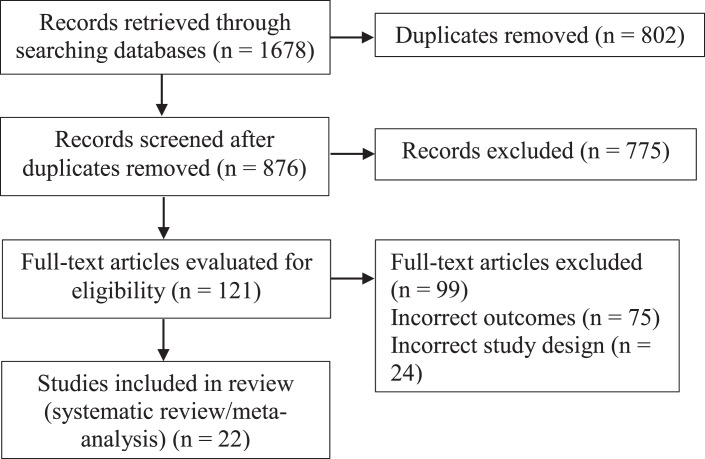 Prevalence, Risk Factors, and Interventions of Postpartum Depression in Refugees and Asylum-Seeking Women: A Systematic Review and Meta-Analysis.