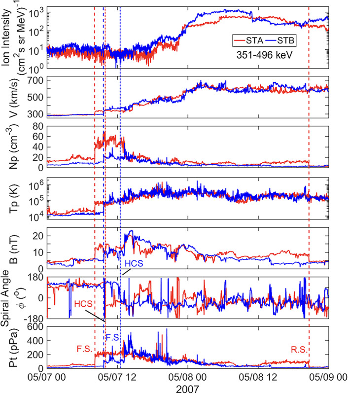 The Need for Near-Earth Multi-Spacecraft Heliospheric Measurements and an Explorer Mission to Investigate Interplanetary Structures and Transients in the Near-Earth Heliosphere.