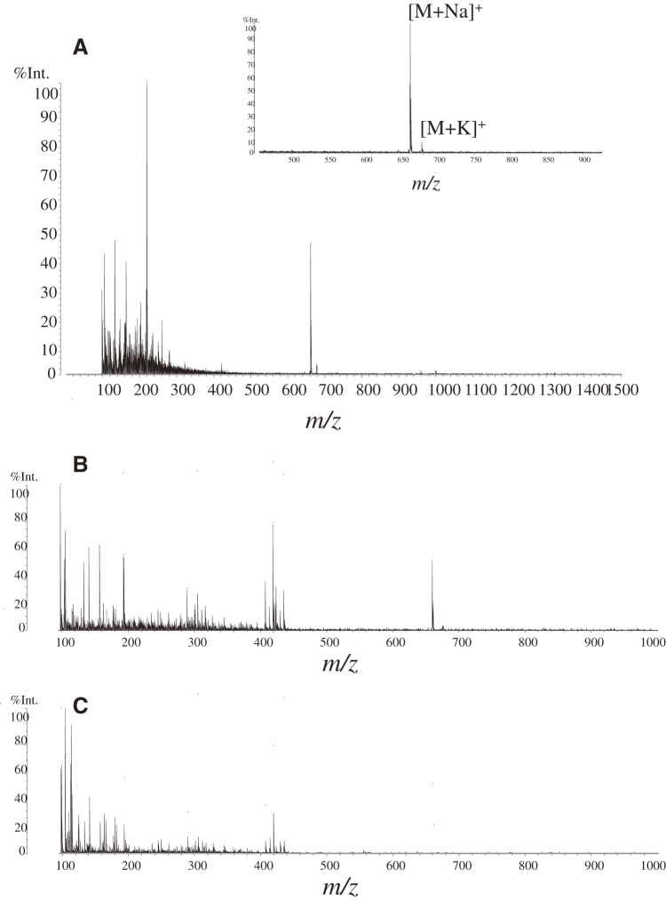 Direct Additive Detection in Polymer Films via Platinum-Assisted SALDI Mass Spectrometry Imaging.