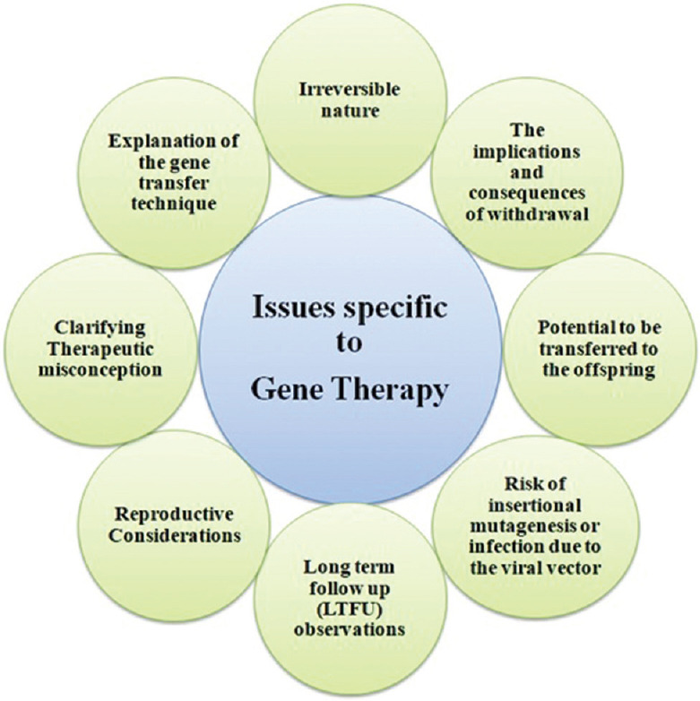 Redefining informed consent form in cell and gene therapy trials.