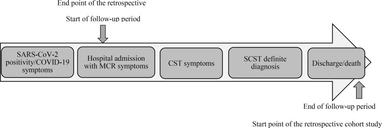 Anticoagulation in the management of septic cavernous sinus thrombosis secondary to rhino-orbito-cerebral mucormycosis: A retrospective real-world experience.