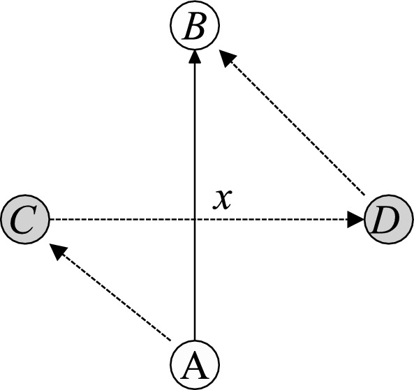 Properties of bundle valuations in carrier collaboration.