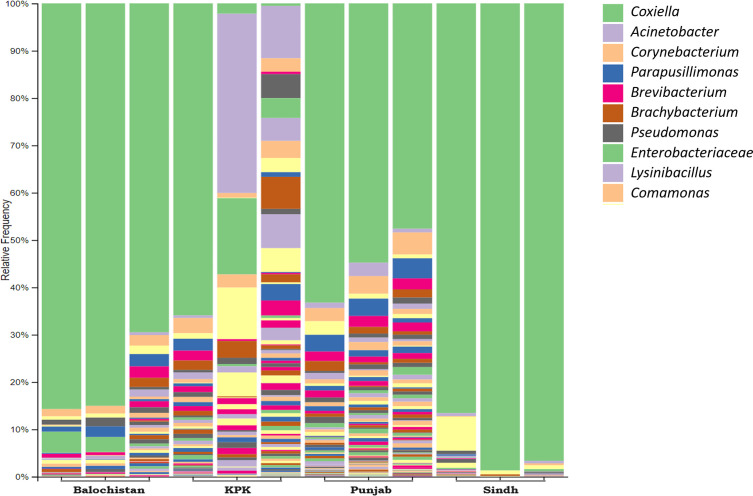 A comparative study of the microbiomes of the ticks Rhipicephalus microplus and Hyalomma anatolicum.