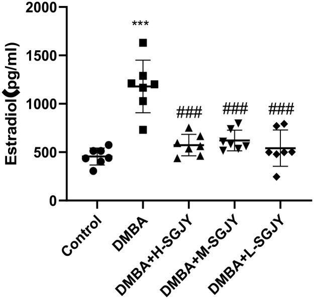 The Herbal Combination Shu Gan Jie Yu Regulates the SNCG/ER-a/AKT-ERK Pathway in DMBA-Induced Breast Cancer and Breast Cancer Cell Lines Based on RNA-Seq and IPA Analysis.