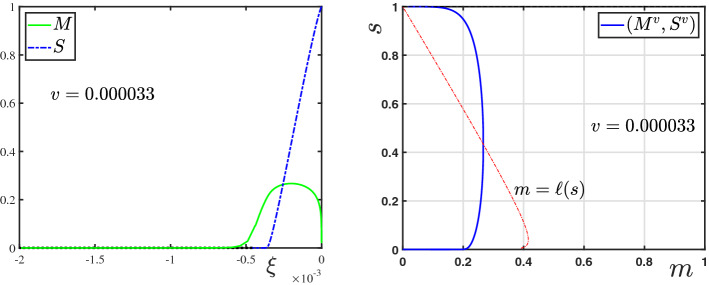 Travelling Waves in a PDE-ODE Coupled Model of Cellulolytic Biofilms with Nonlinear Diffusion.