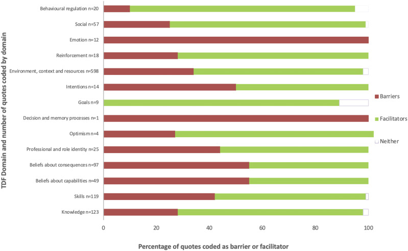 Supporting delivery of remote pulmonary rehabilitation across different healthcare contexts: A multi-national study.