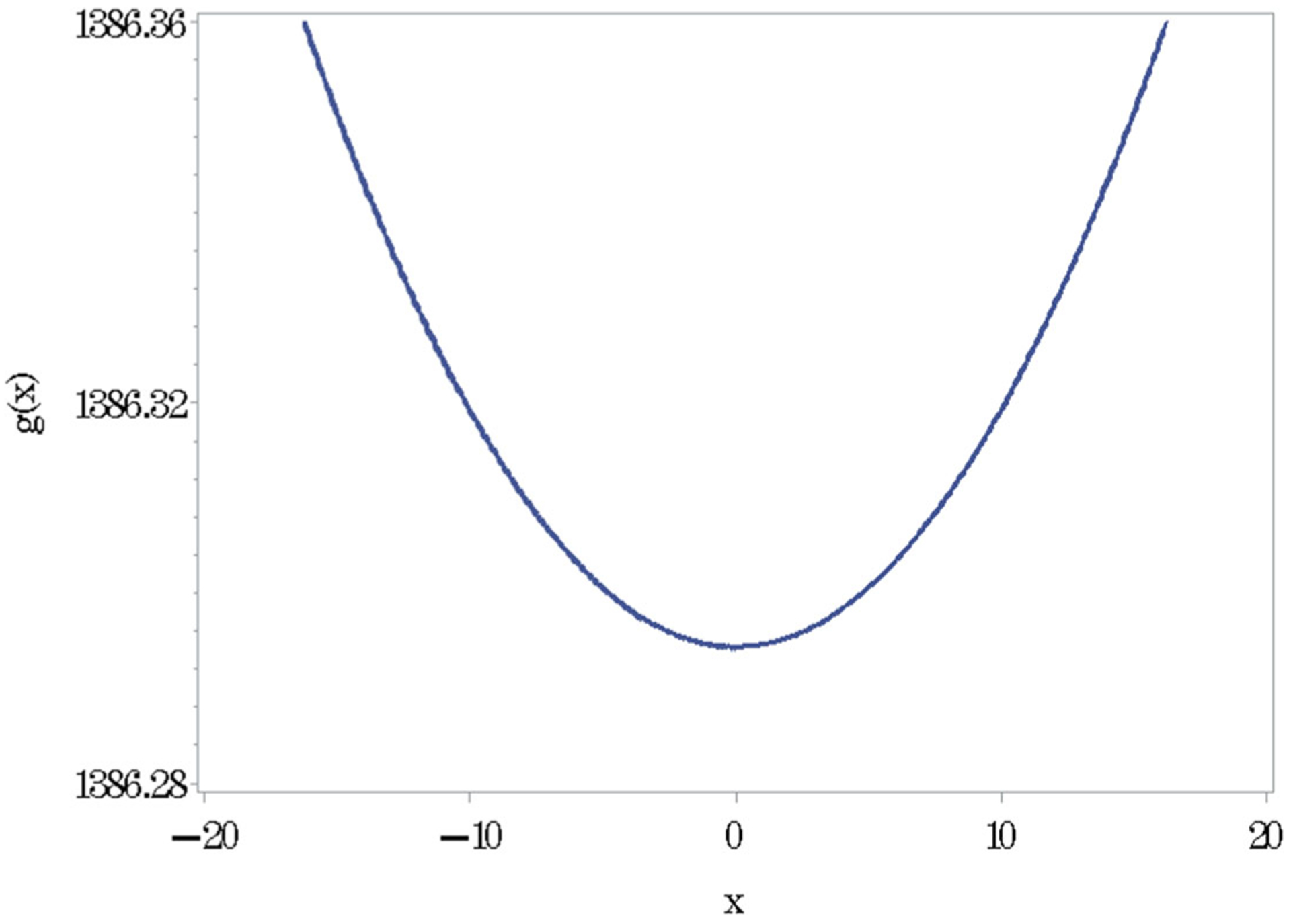 The generalized sigmoidal quantile function.