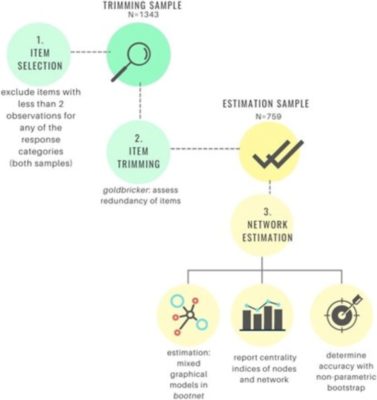 Connecting the dots: using a network approach to study the wellbeing spectrum.