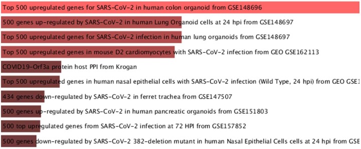 In silico network pharmacology study on Glycyrrhiza glabra: Analyzing the immune-boosting phytochemical properties of Siddha medicinal plant against COVID-19.