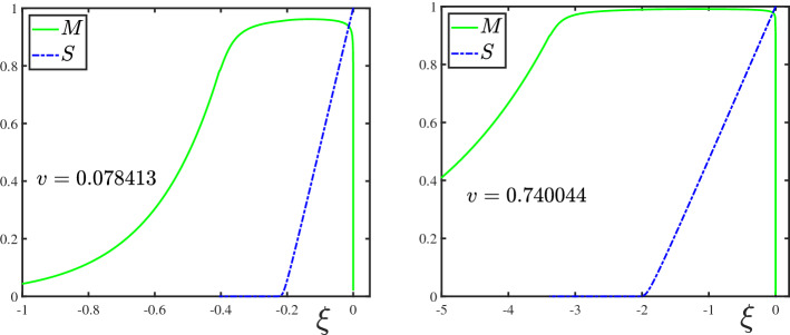 Travelling Waves in a PDE-ODE Coupled Model of Cellulolytic Biofilms with Nonlinear Diffusion.