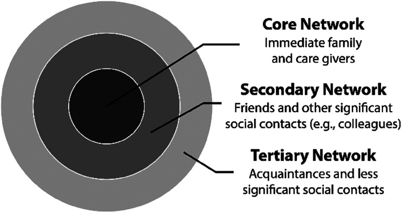 A Longitudinal Framework to Describe the Relation Between Age-Related Hearing Loss and Social Isolation.