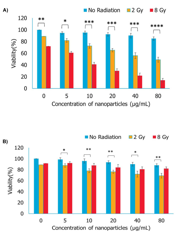 Efficient Induction of Apoptosis in Lung Cancer Cells Using Bismuth Sulfide Nanoparticles.