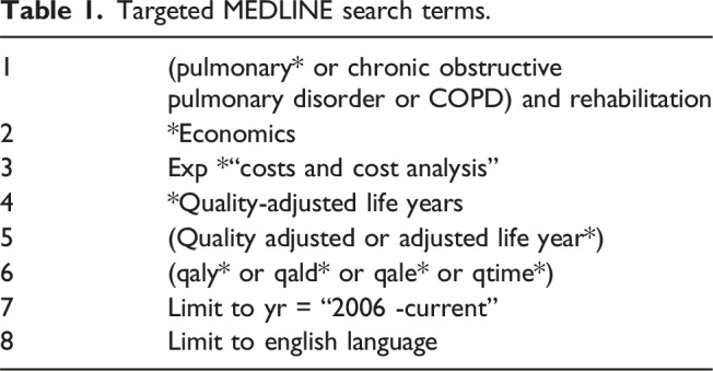 Estimation of the health economic benefit of widening pulmonary rehabilitation uptake and completion.