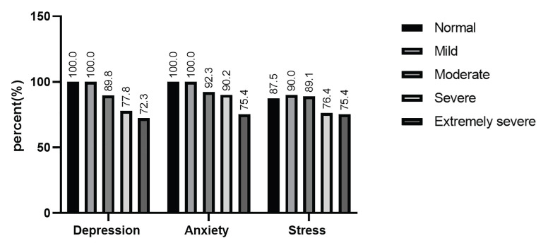 Mental Health Care Utilization and its Barriers among Iranian Breast Cancer Survivors: A Cross-sectional Study.