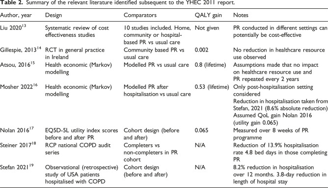 Estimation of the health economic benefit of widening pulmonary rehabilitation uptake and completion.