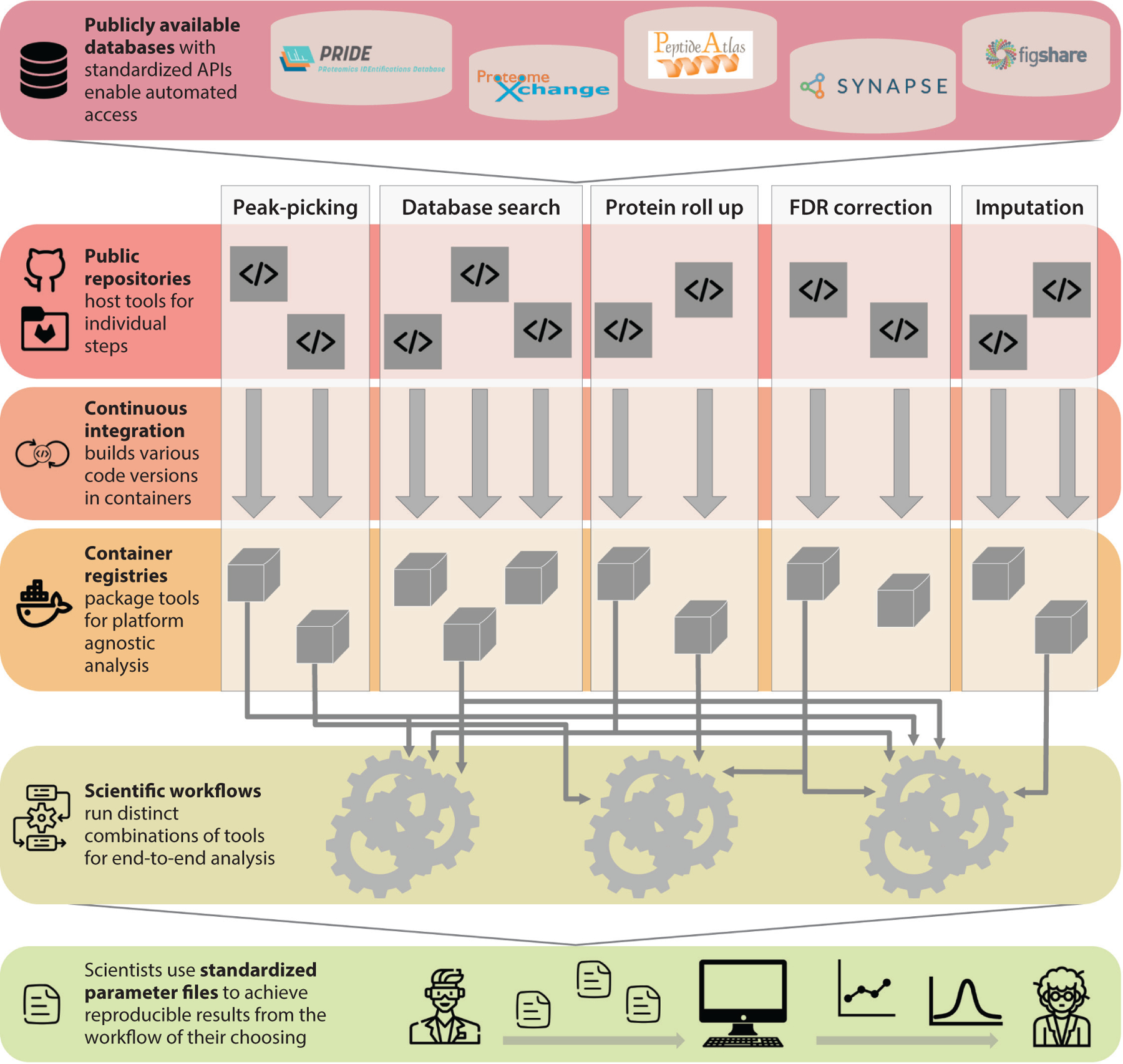 Mass Spectrometry-Based Proteogenomics: New Therapeutic Opportunities for Precision Medicine.