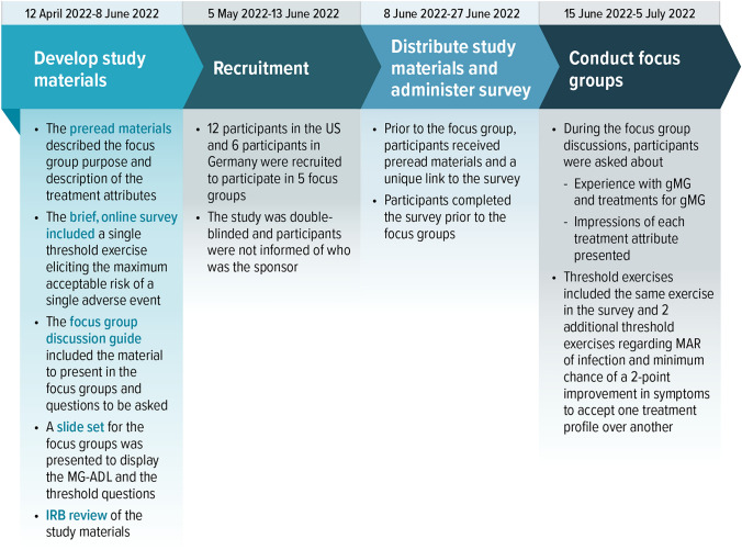 Eliciting Exploratory Patient Preference Data: A Case Study in a Rare Disease.